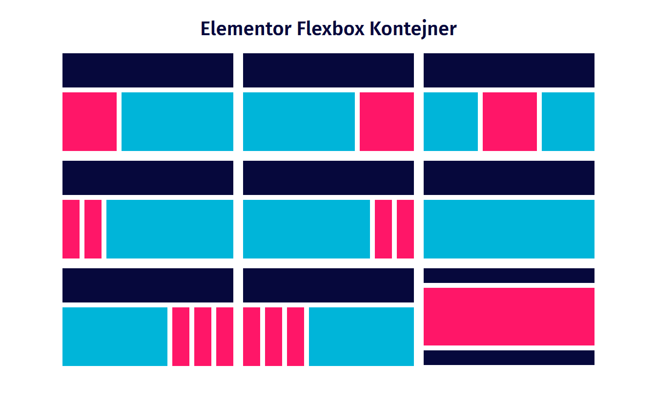 Elementor flexbox kontejner